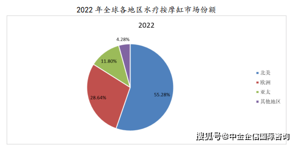 按摩缸行业全景调研及投资战略研究报告-中金企信发布尊龙凯时ag旗舰厅登录2024-2030年中国水疗(图2)