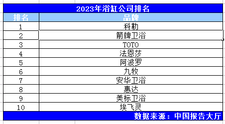 023年浴缸公司尊龙登录入口2