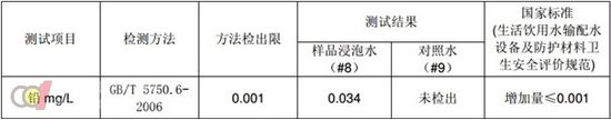 不是一两天 中国人普遍铅超标尊龙凯时水龙头影响健康已经(图2)